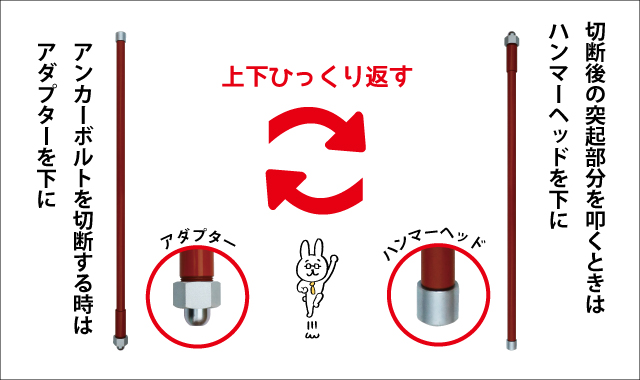 アンカーボルト切断具 ポキポキbolt 創業1923年 木工ドリルメーカーの株式会社スターエム