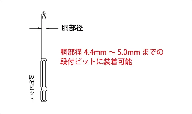 胴部径