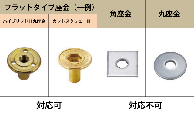 特売 □シライ マルチスリング ＨＥ形 両端アイ形 ８．０ｔ 長さ６