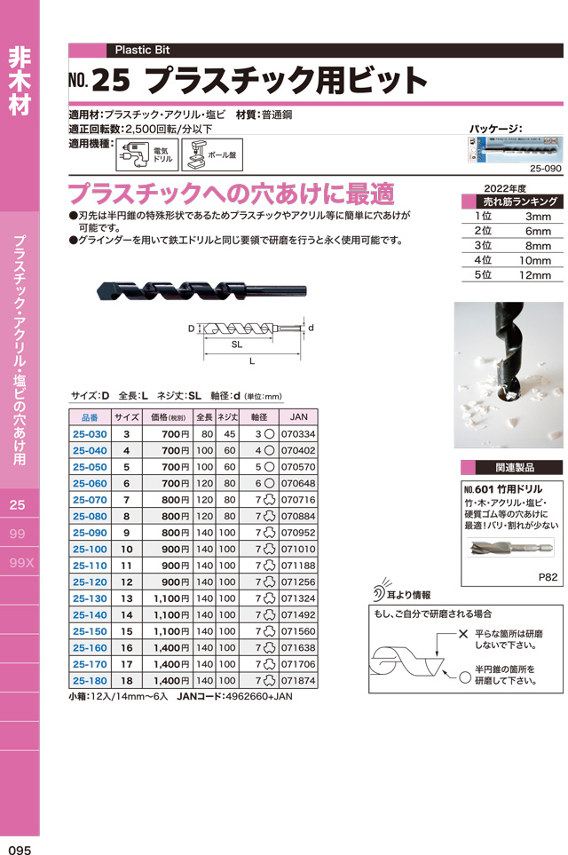 現品限り一斉値下げ！ スターエム 非木材 No.25 プラスチック用ビット 4mm 25-040 discoversvg.com